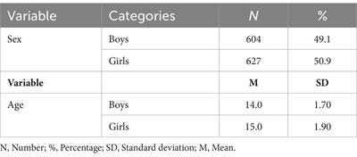 Self-perceived physical fitness as a moderating variable in the relationship between motor self-efficacy and physical self-concept in school-age physical education students